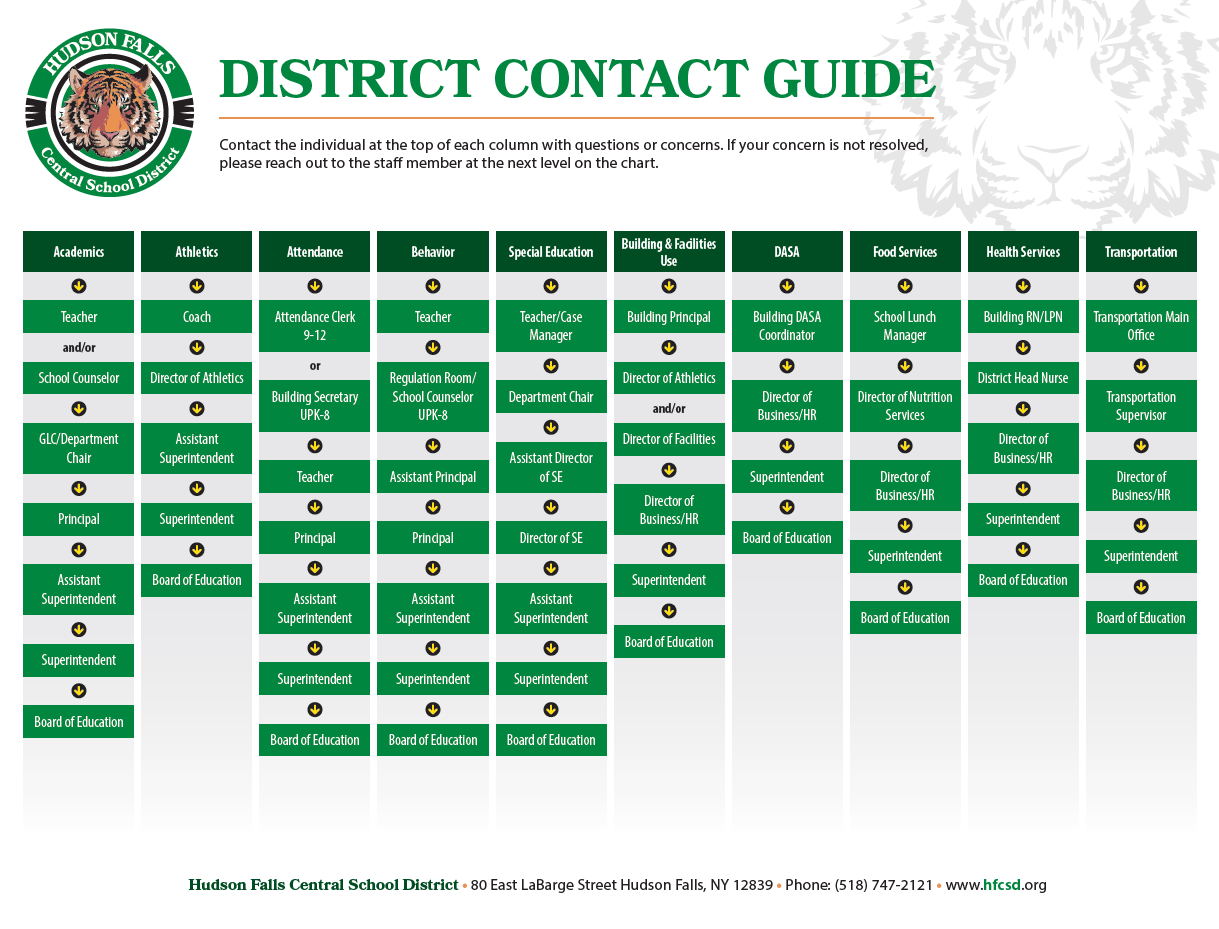 District Contact guide